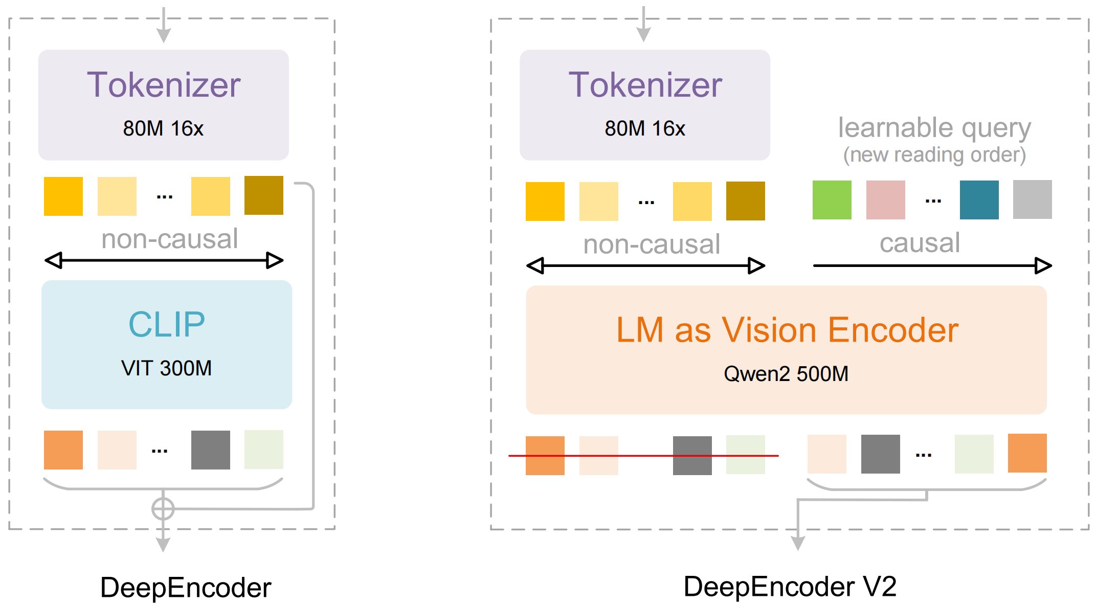 Why DeepSeek-OCR 2 Could Change Document AI Forever