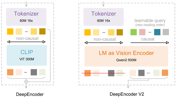 Why DeepSeek-OCR 2 Could Change Document AI Forever